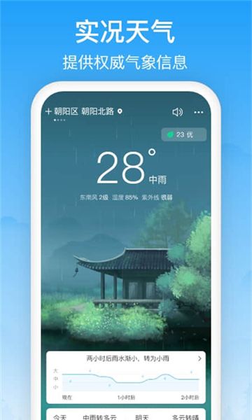 相雨天气